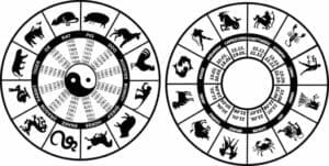 西占和吠陀占的区别是什么?